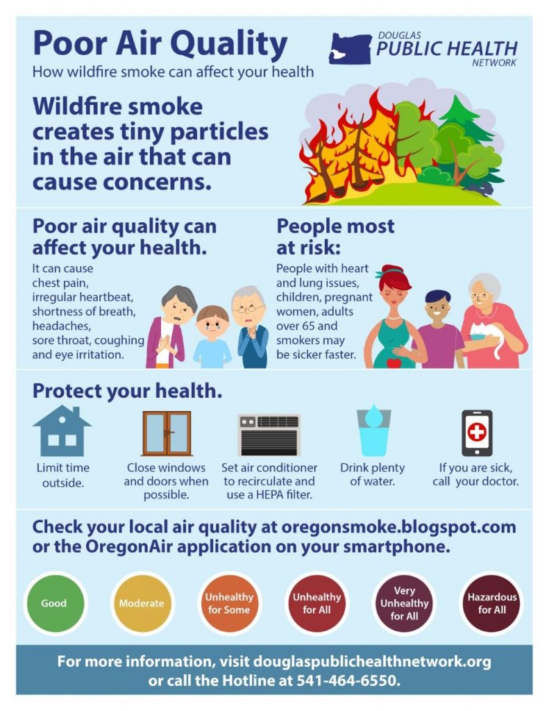 Wildfire Smoke Dangers