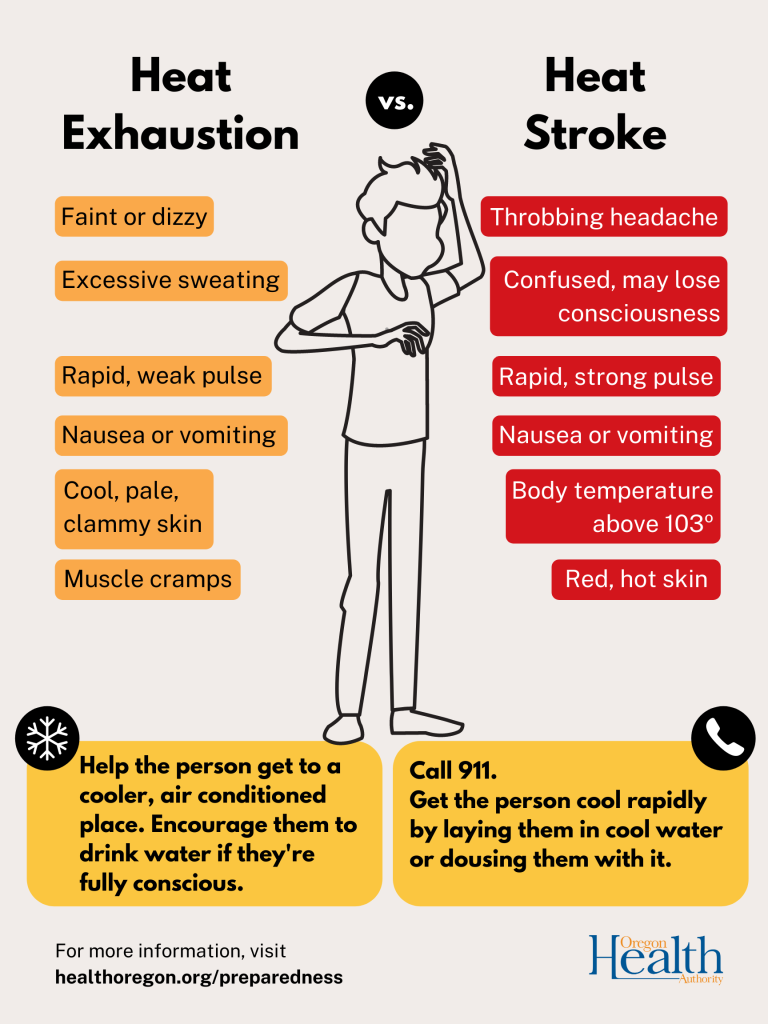 Heat-Stroke-vs-Exhaustion